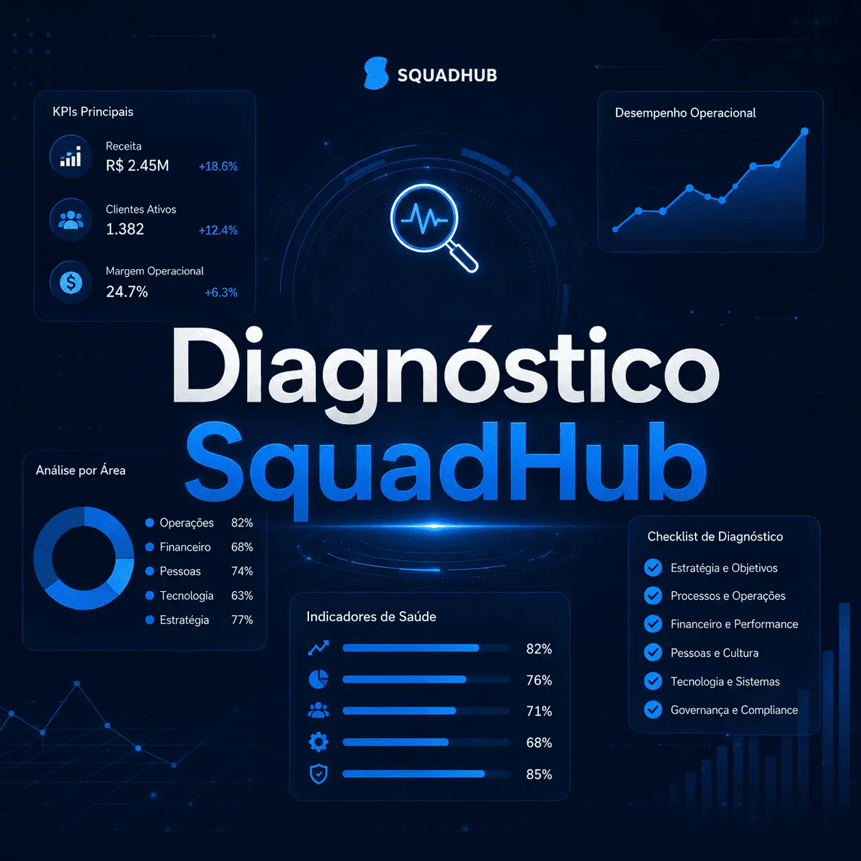 Diagnóstico Completo da sua Empresa